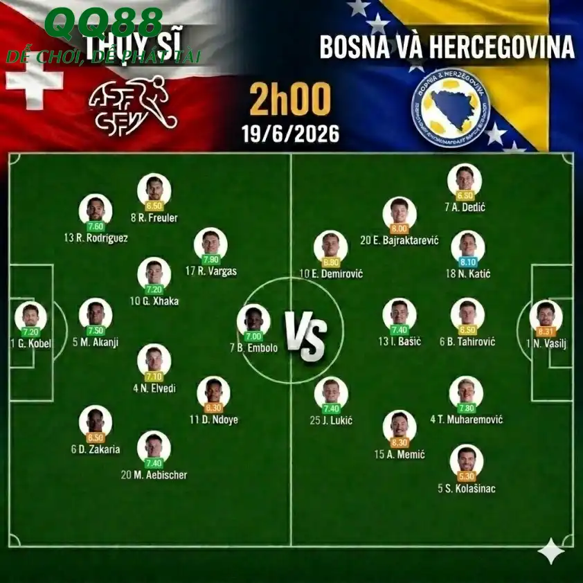 Đội hình dự kiến Thụy Sĩ vs Bosnia