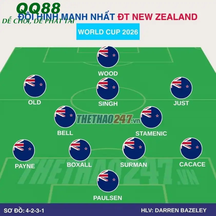 Đội hình 4-2-3-1 của New Zealand Sơ đồ chiến thuật dự kiến của đội tuyển New Zealand