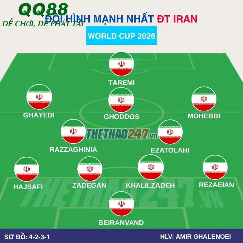 Đội hình 4-2-3-1 của Iran Sơ đồ chiến thuật dự kiến của đội tuyển Iran