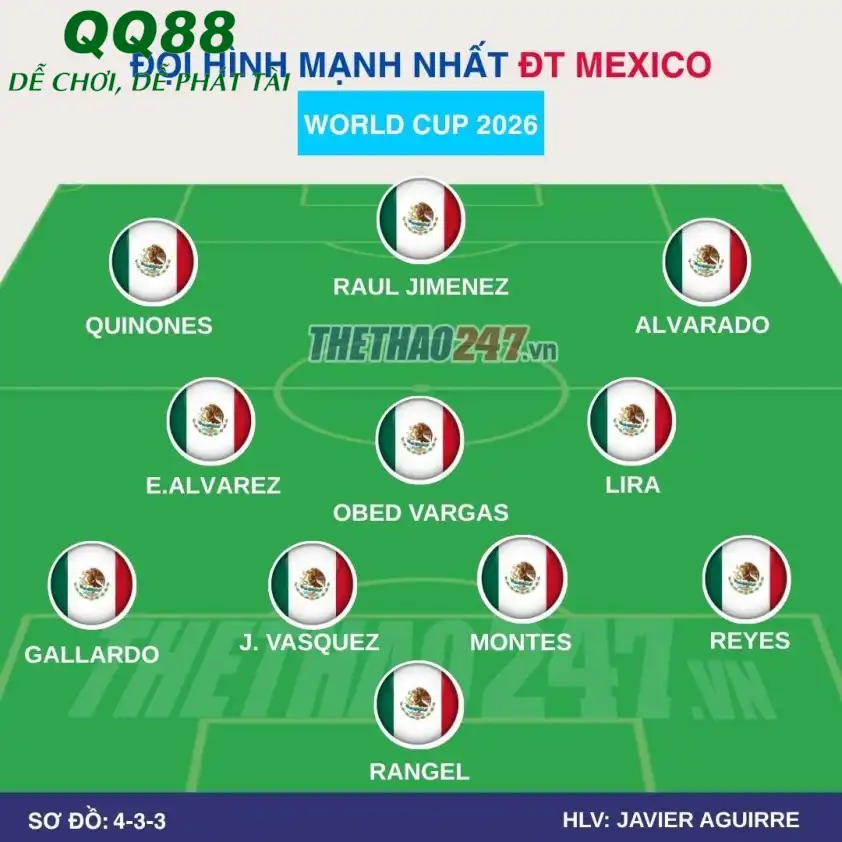Mexico 4-3-3 Sơ đồ chiến thuật dự kiến của Mexico