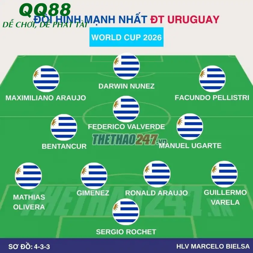 Sơ đồ chiến thuật Uruguay