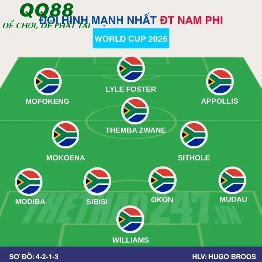 Nam Phi 4-3-3 Sơ đồ chiến thuật dự kiến của Nam Phi