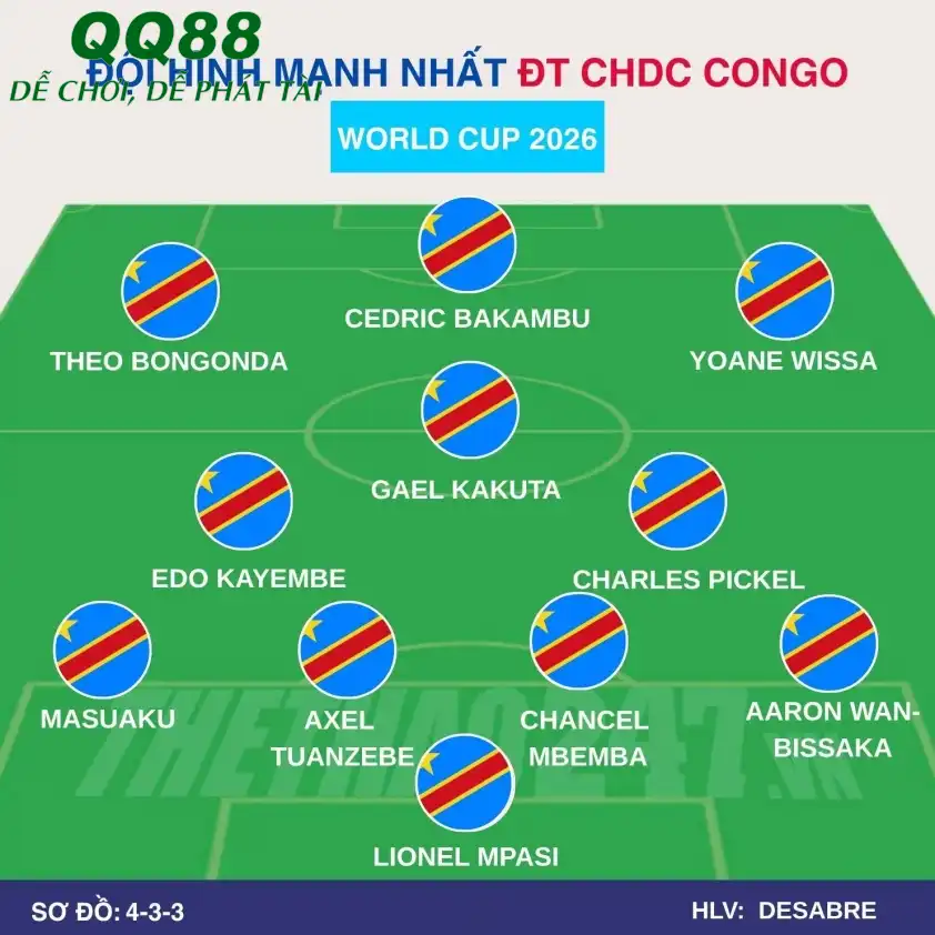 Đội hình dự kiến Congo Đội hình dự kiến Congo