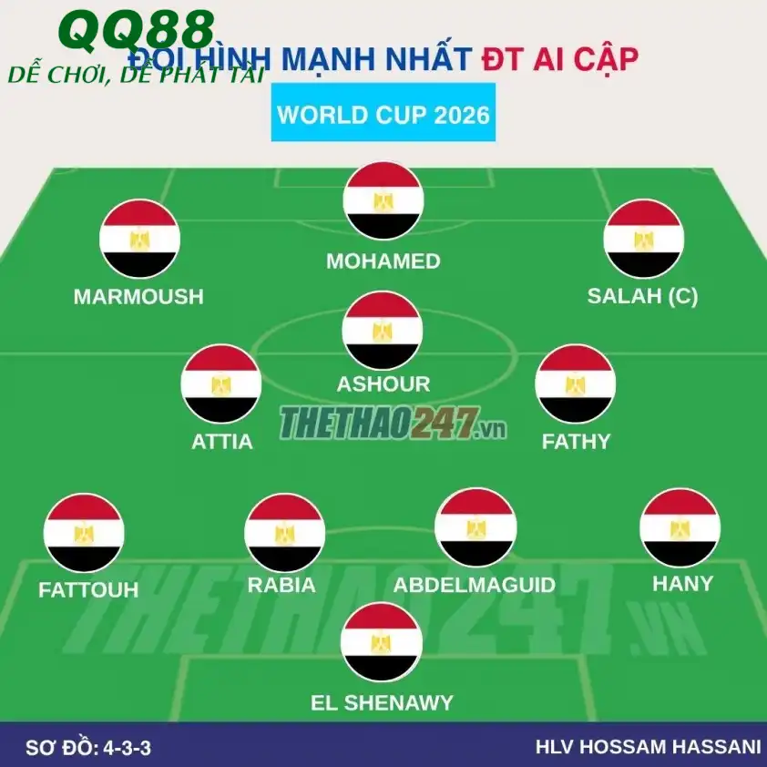 Sơ đồ chiến thuật 4-3-3 của hai đội