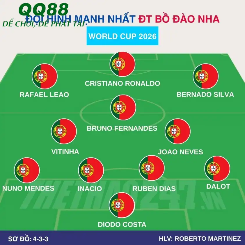 Đội hình dự kiến Bồ Đào Nha Đội hình dự kiến Bồ Đào Nha