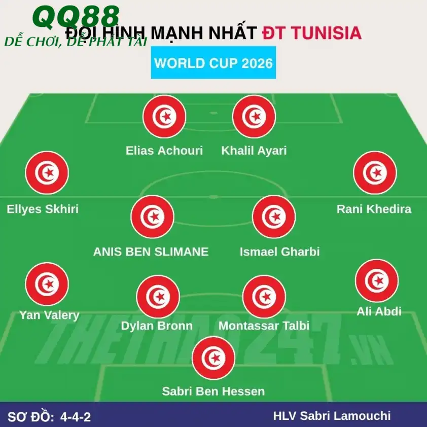Đội hình dự kiến Tunisia