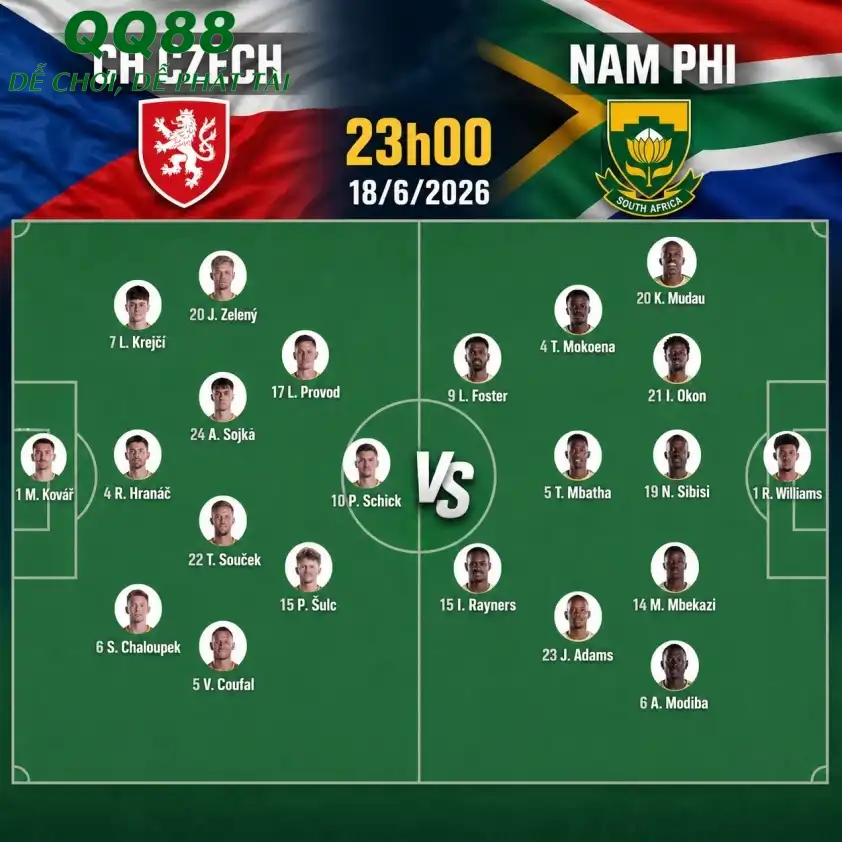 Đội hình dự kiến CH Séc vs Nam Phi