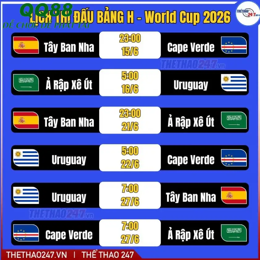 Bảng xếp hạng bảng H World Cup 2026