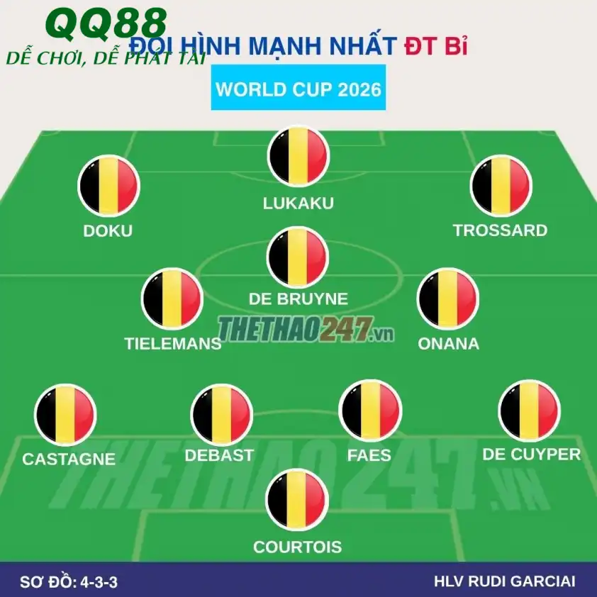 Đội hình dự kiến Bỉ vs Ai Cập