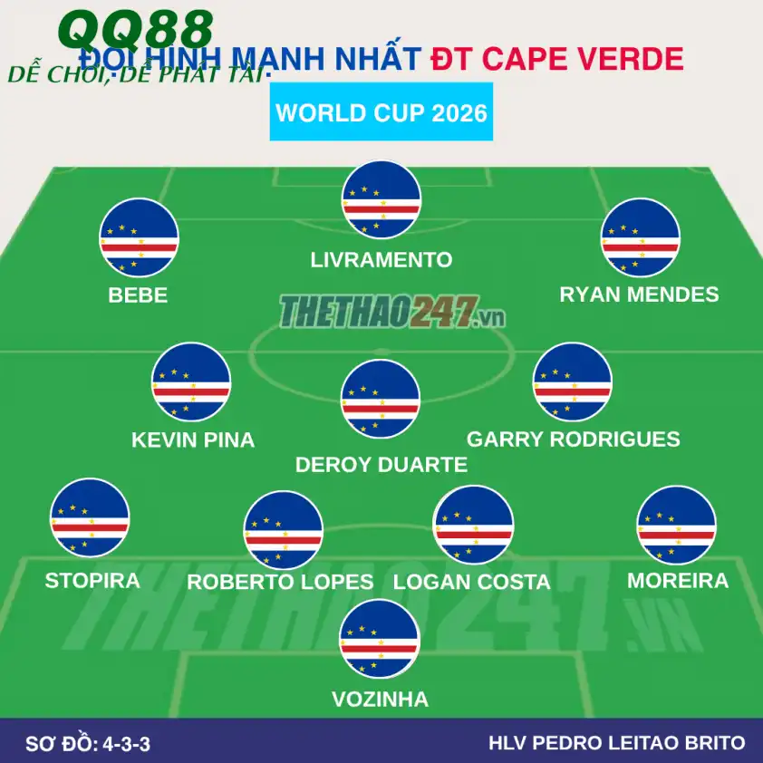 Đội hình dự kiến Cape Verde Đội hình dự kiến Cape Verde