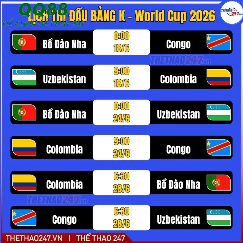 Dự đoán tỷ số Bồ Đào Nha vs Congo Dự đoán tỷ số Bồ Đào Nha vs Congo
