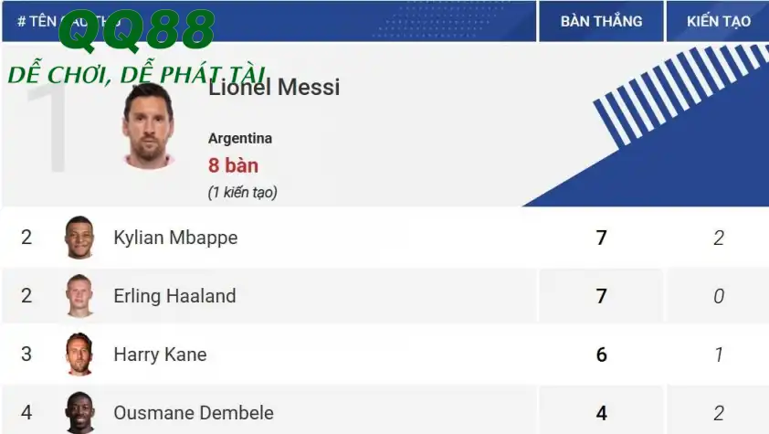 BXH Vua phá lưới World Cup 2026